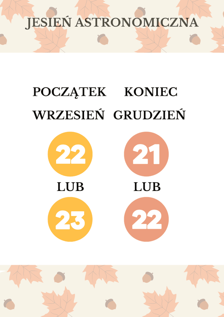 Nauka o jesieni dla dzieci - kiedy wypada jesień kalendarzowa graficzny sposób